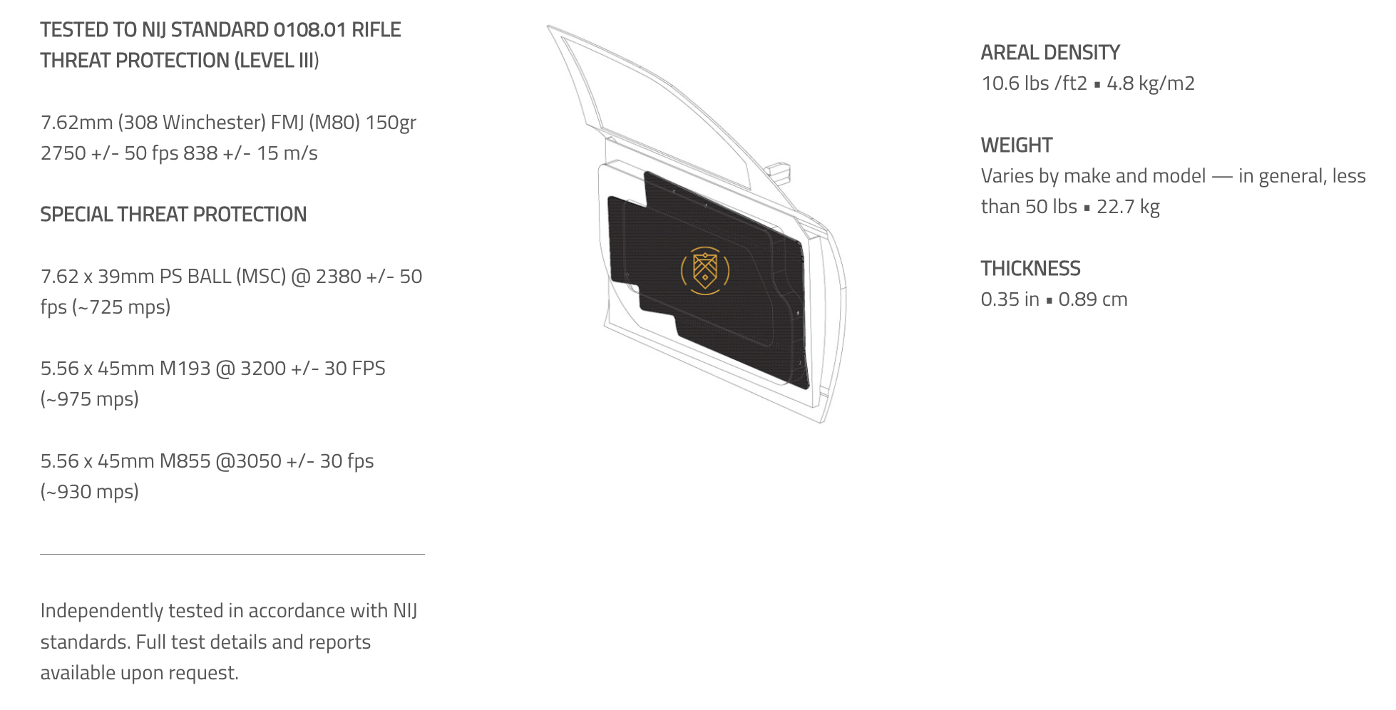 Choosing the Best Ballistic Door Panels for Maximum Protection